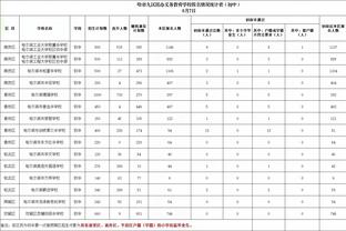 近6场负4场太阳从西边坠落 西区前10里将没有他们？