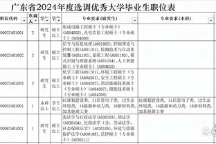 勇士6连败期间克莱场均仅11分 投篮命中率30.9% 三分28.2%?